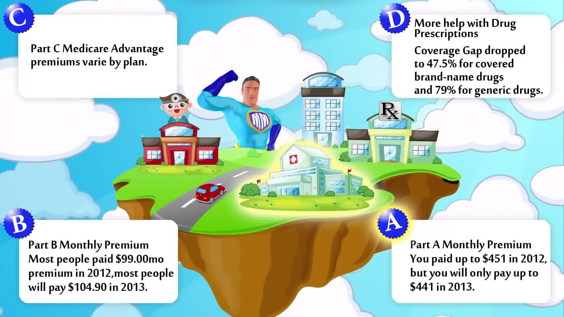  Best Medicare Plans