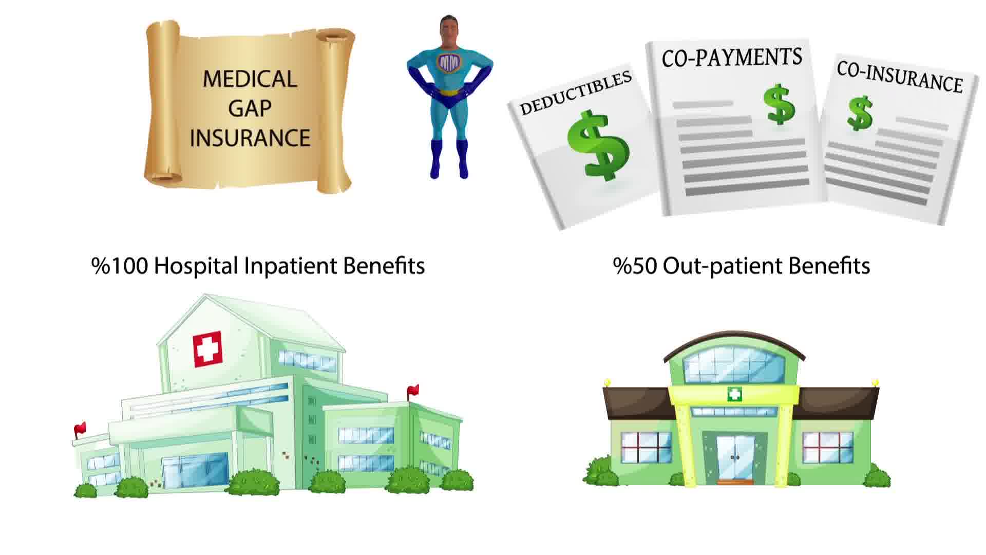  Complete coverage with Medigap Plans