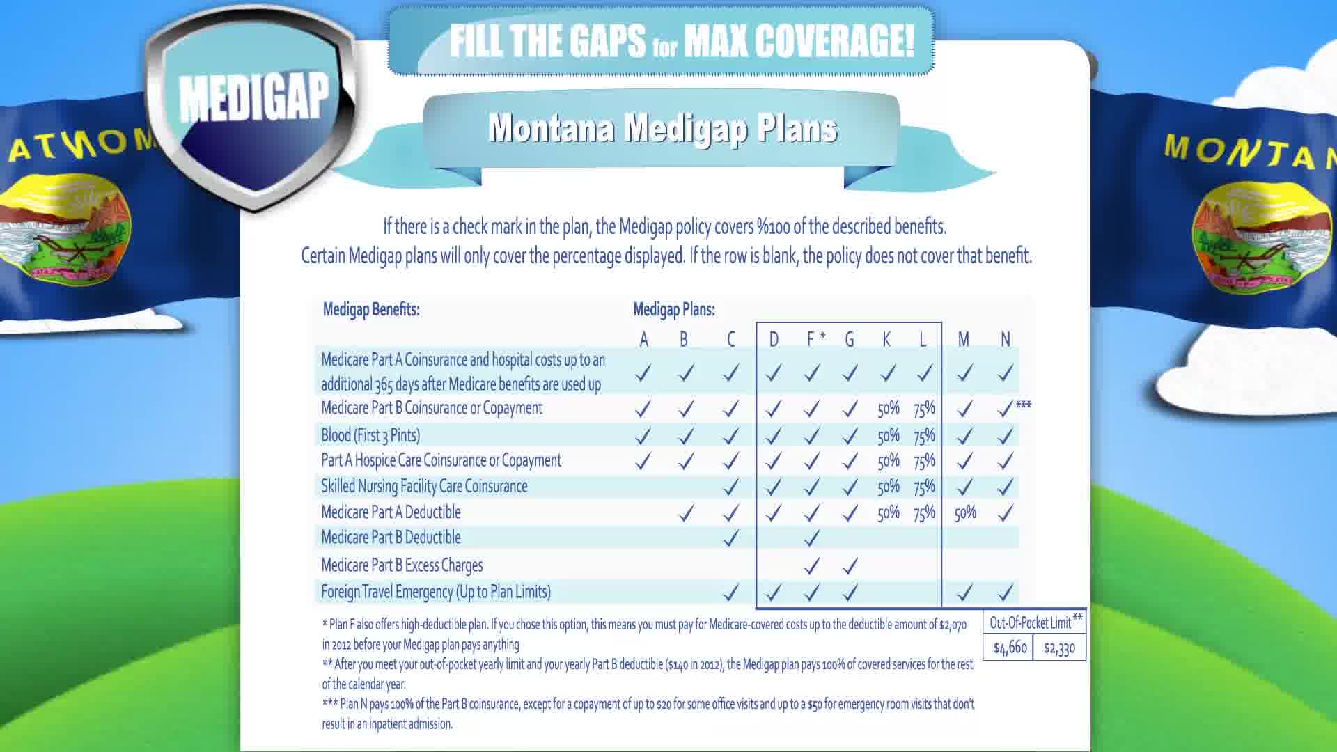  Senior Supplement Insurance in Montana