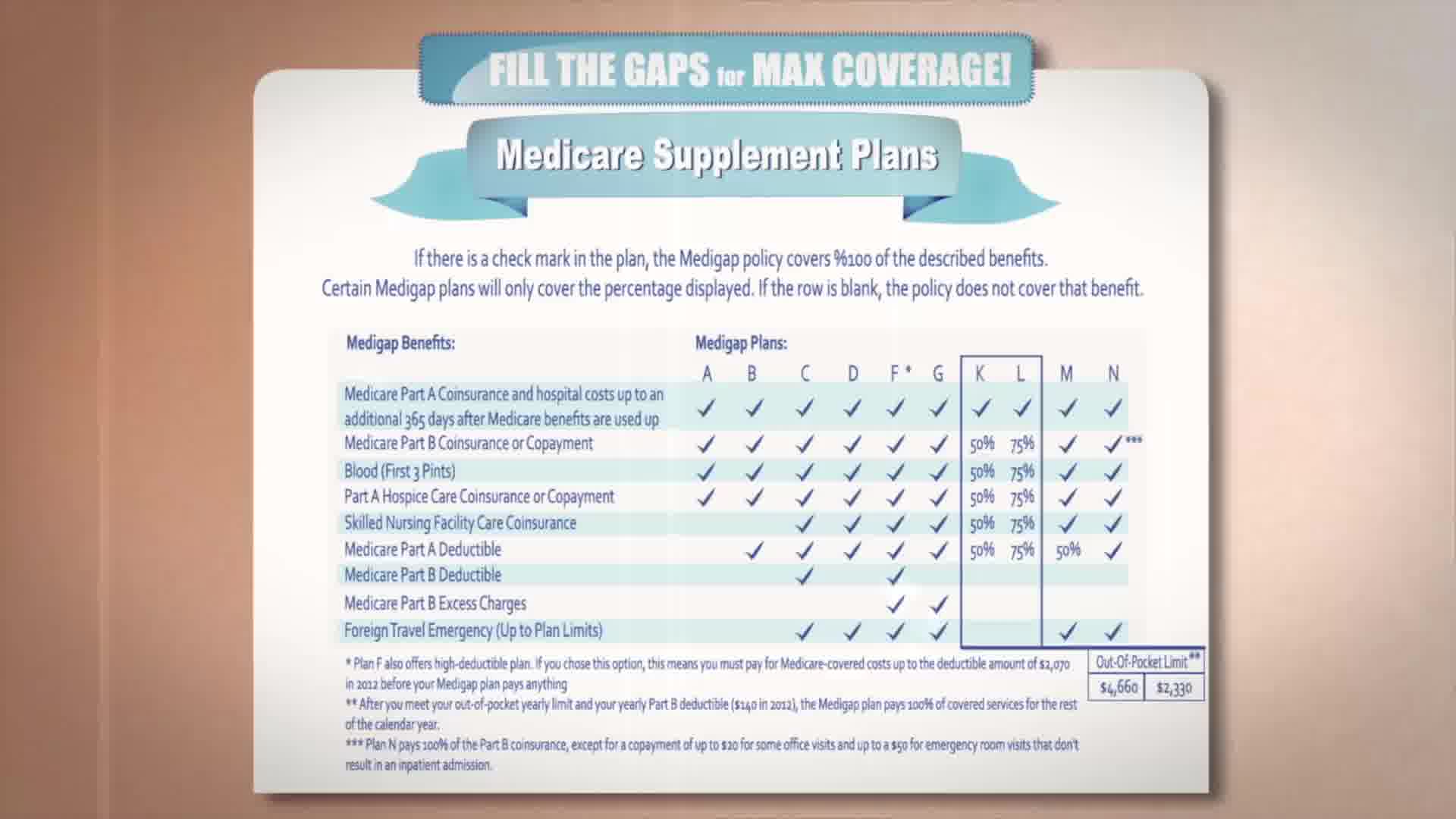 Medicare and Medicare Suppl...