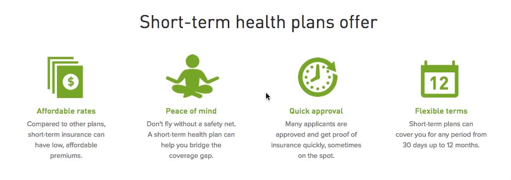 Short Term Medical Insurance