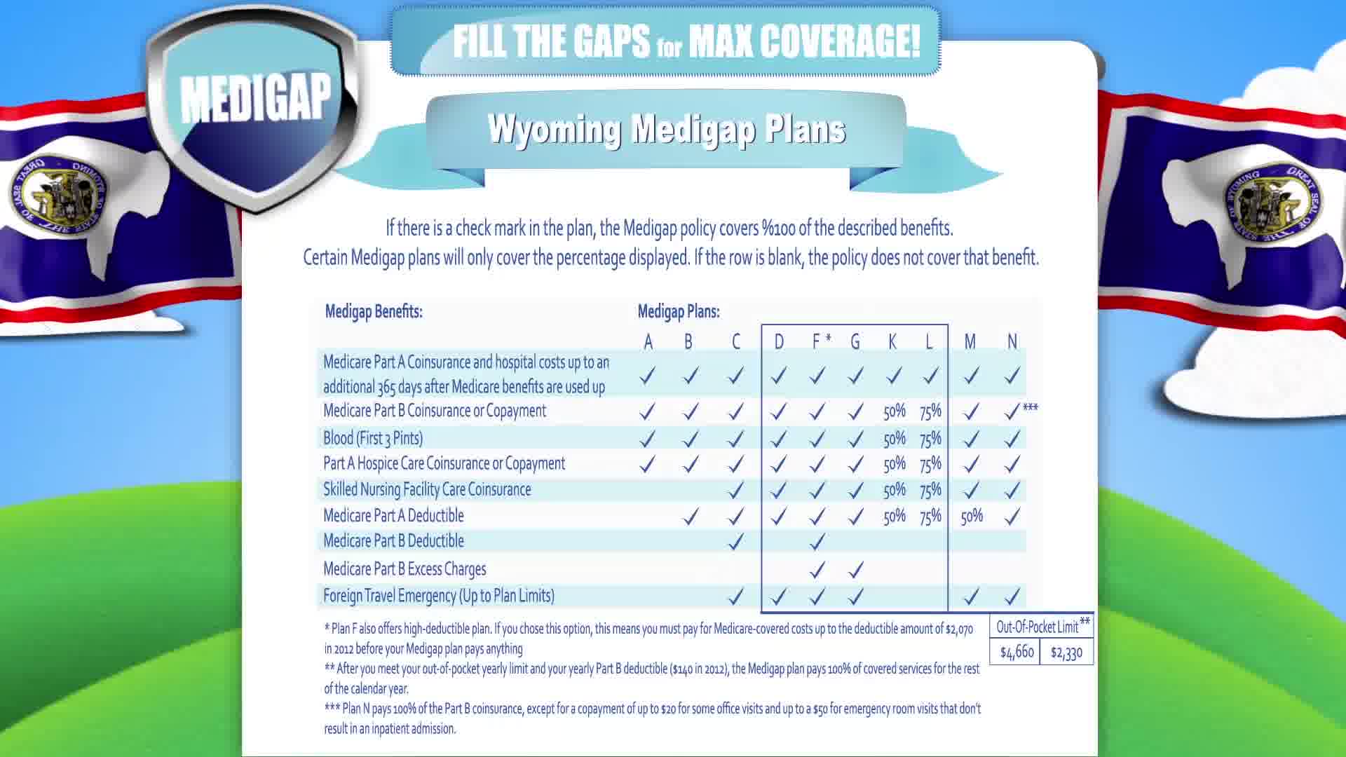  Medigap Insurance Wyoming