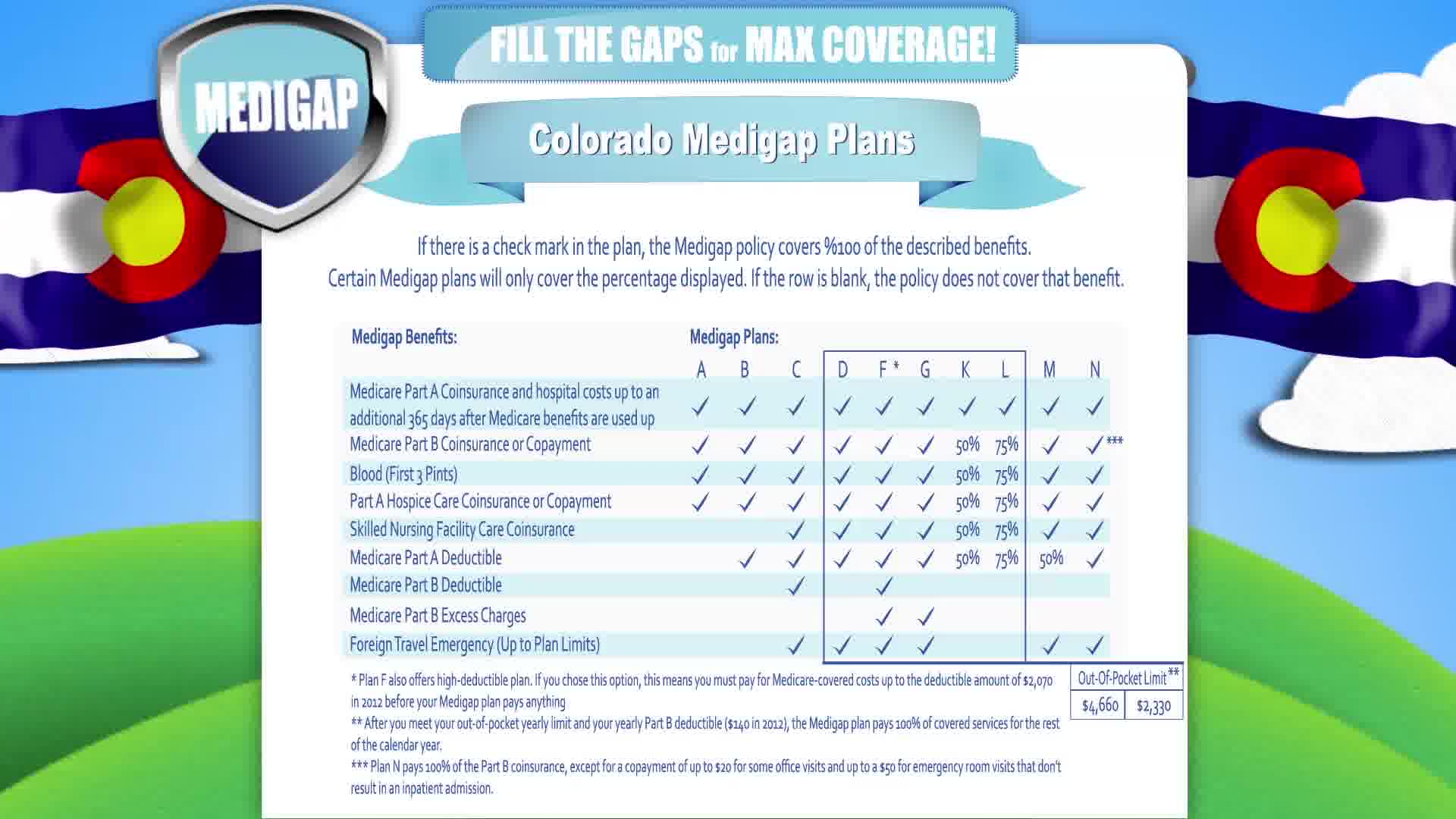  seguro suplementario Superior en Colorado