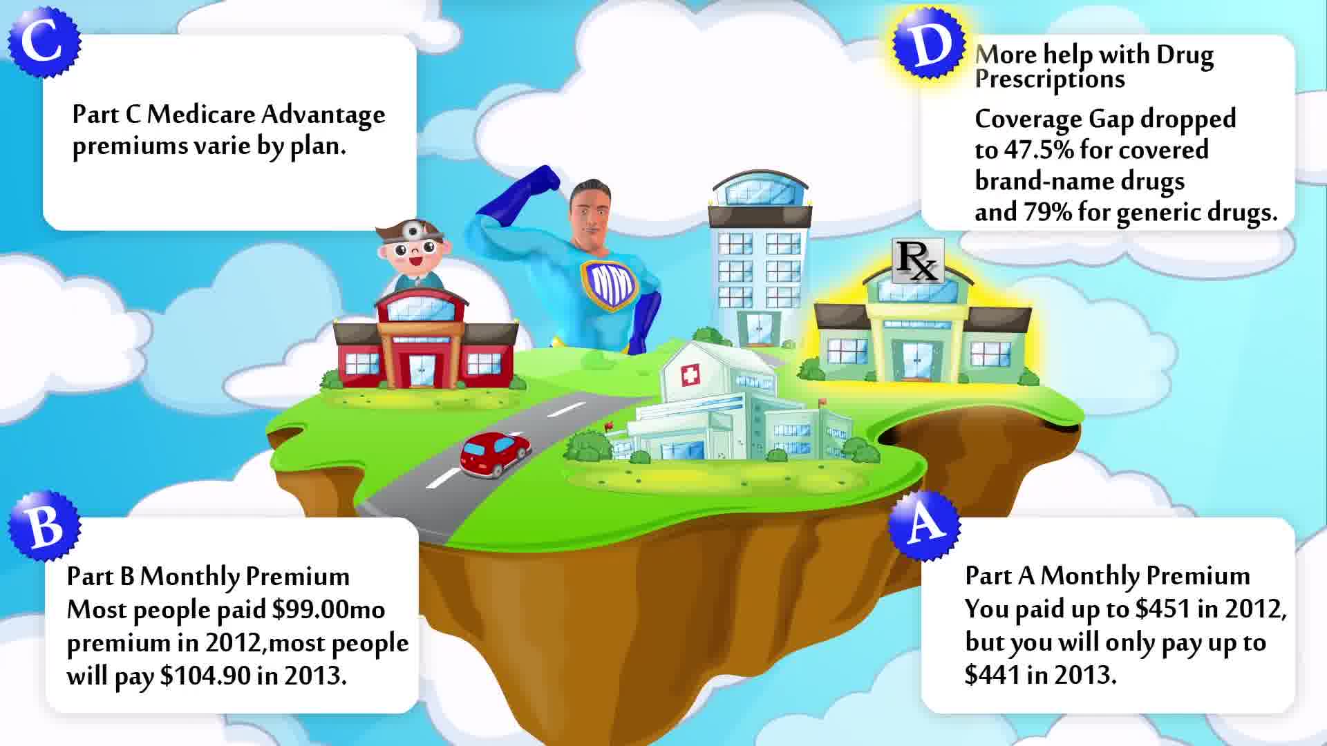  Best Medicare Plans