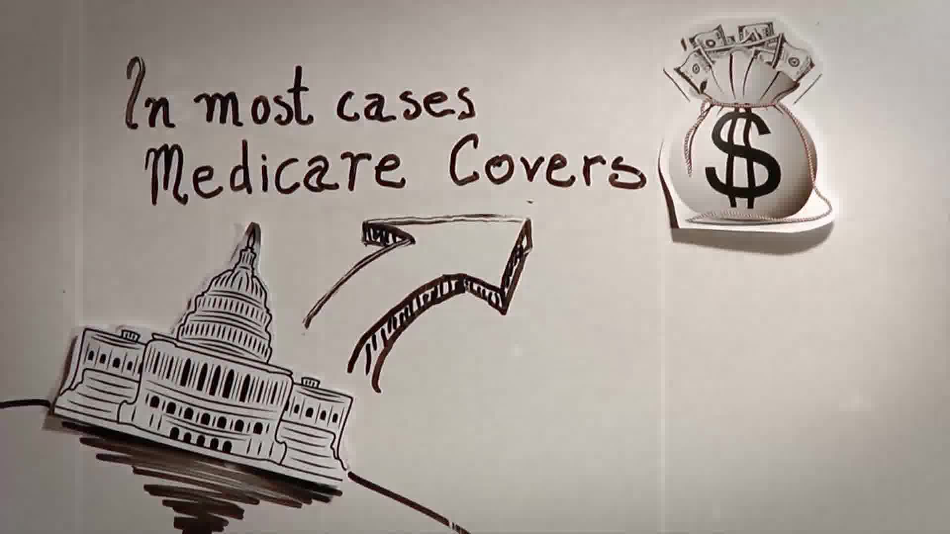  Maximum coverage with medicare and medicare supplements